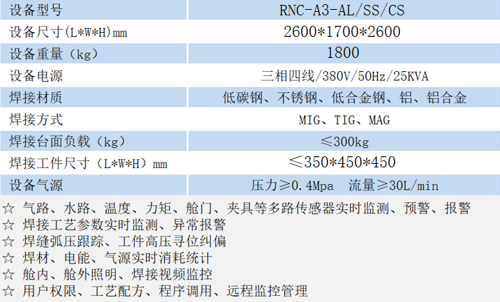 RNC-A3參數(shù).png