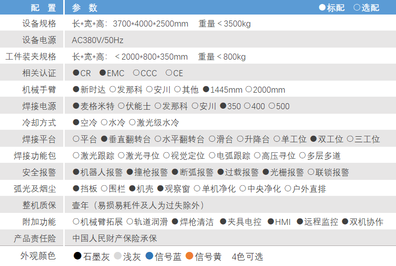 RNC-H2參數(shù).png